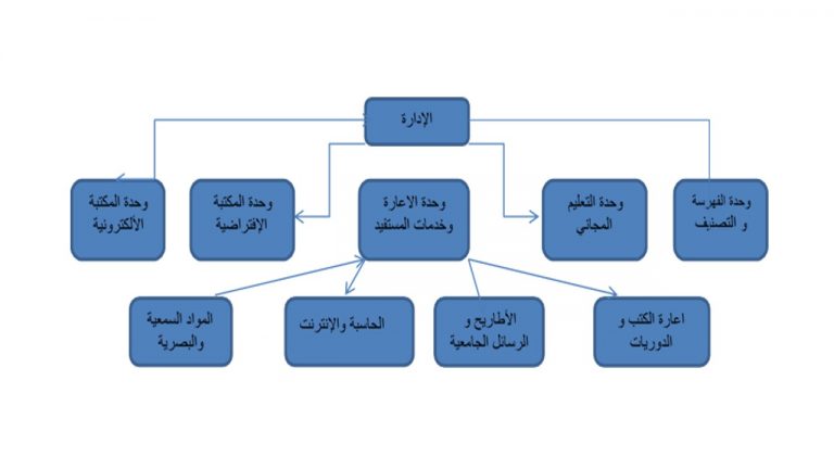 flowchart labery2021 768x432